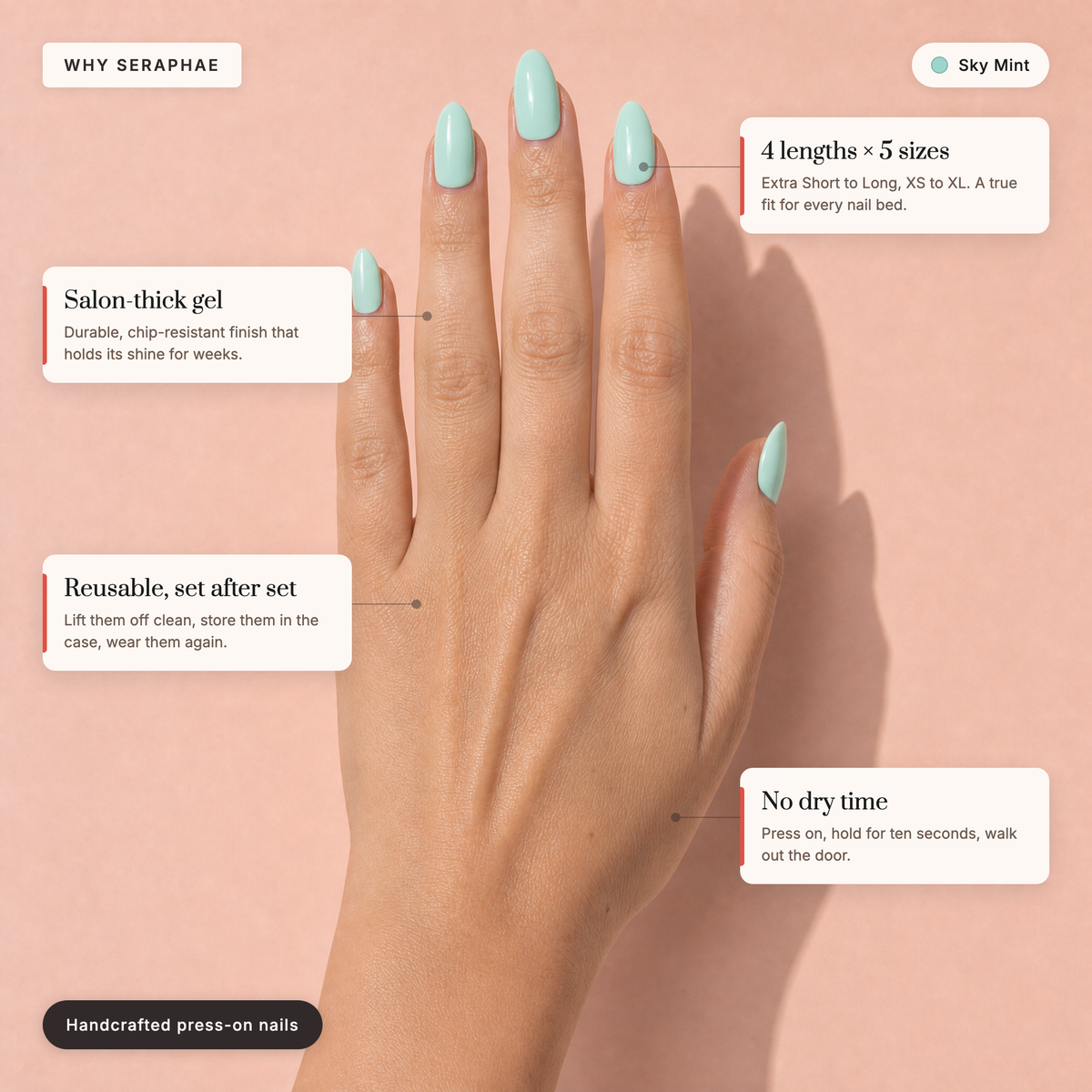 The Signature Solids — Sky Mint